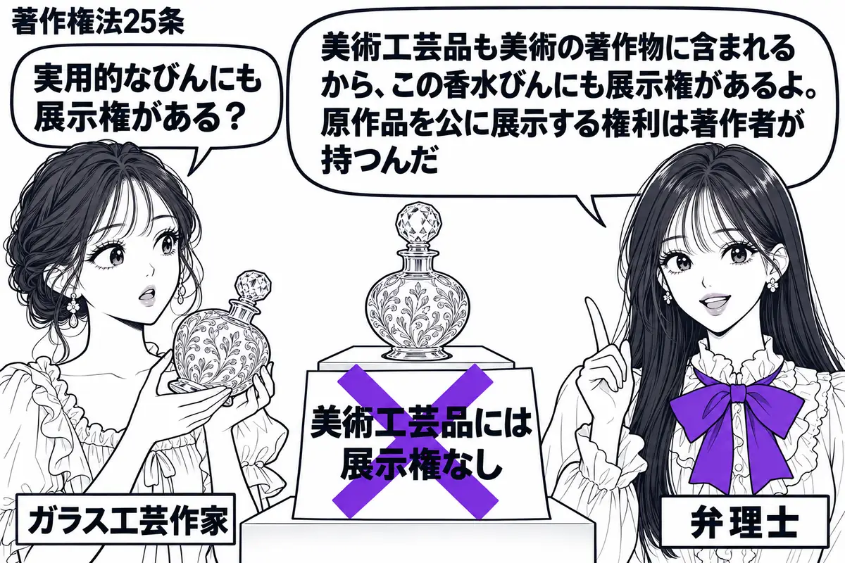 先生が右で弁理士役(札「弁理士」)。左に繊細な模様を刻んだガラスの香水びんを持つ女性(札「ガラス工芸作家」)。中央に原作品を載せる展示台を置き、「美術工芸品には展示権なし」の付箋に大きなヴァイオレットの×印。先生の吹き出し「美術工芸品も美術