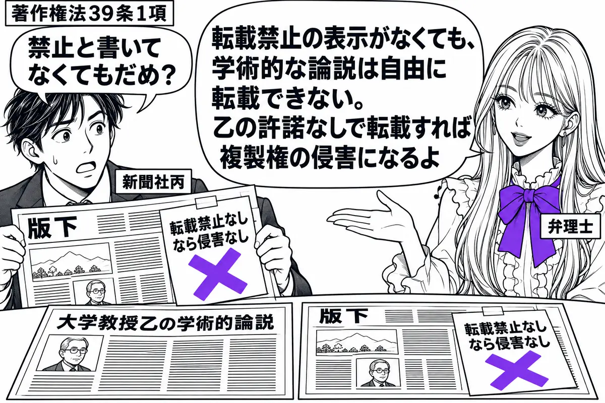 先生が弁理士役（札「弁理士」）で右に立つ。左に新聞の版下を抱える編集者（札「新聞社丙」）。机には大学教授乙の学術的論説を載せた新聞と、その論説を写した版下を並べる。版下の付箋「転載禁止なしなら侵害なし」にヴァイオレットの×印。先生の吹き出し