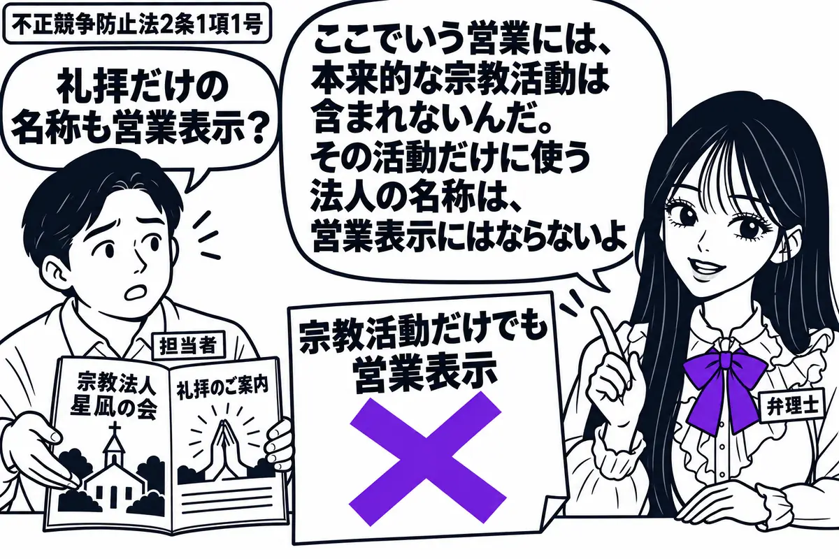 先生が弁理士役(札「弁理士」)で右側。左に宗教法人の担当者(札「担当者」)が立ち、机に礼拝だけを案内する冊子を広げる。冊子の表紙には架空の法人名。「宗教活動だけでも営業表示」の付箋に大きなヴァイオレットの×印を付ける。先生の吹き出し「ここで