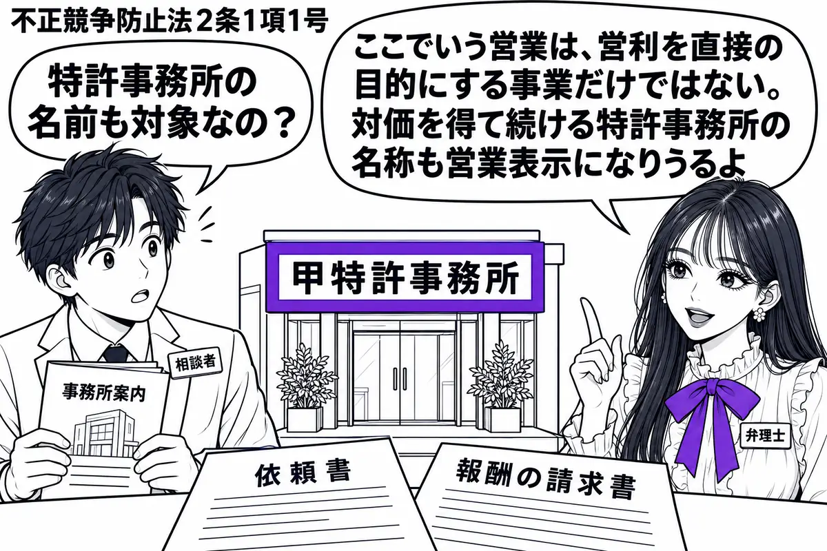 先生が弁理士役(札「弁理士」)で右に立つ。左に事務所の案内を持つ男性(札「相談者」)。中央に架空の名称「甲特許事務所」を掲げた入口の模型を置き、机に依頼書と報酬の請求書を重ねる。入口の名称だけをヴァイオレットの枠で囲む。先生の吹き出し「ここ