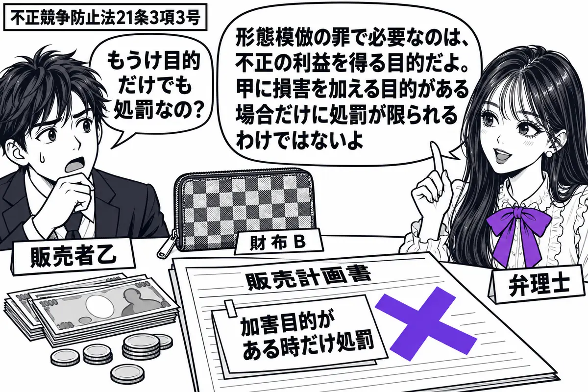 先生が弁理士役（札「弁理士」）で右側。左に模倣した財布Ｂを売る男性（札「販売者乙」）、中央に財布と売上金を置く。机の販売計画書に「加害目的がある時だけ処罰」の付箋を貼り、大きなヴァイオレットの×印を付ける。先生の吹き出し「形態模倣の罪で必要