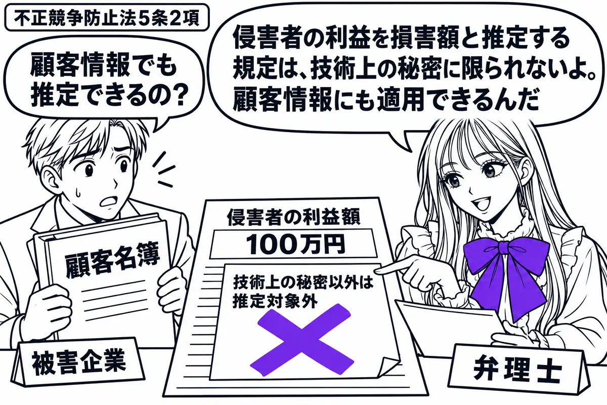 先生が弁理士役（札「弁理士」）で机の右。左に顧客名簿を抱えた男性（札「被害企業」）、中央に侵害者の利益額を記した計算書を置く。計算書に貼った「技術上の秘密以外は推定対象外」の付箋に大きなヴァイオレットの×印。先生は名簿と計算書を見比べて説明