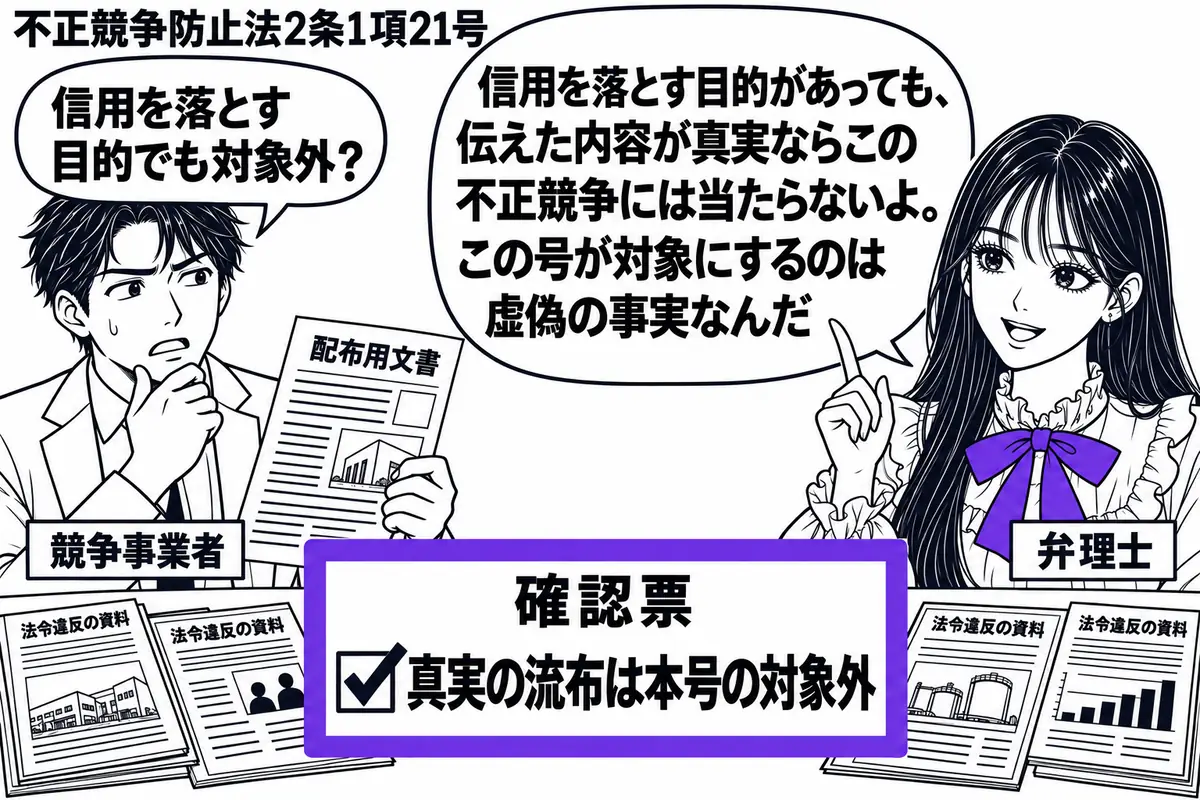 先生が弁理士役(札「弁理士」)で右に立つ。左に配布用の文書を持つ男性(札「競争事業者」)。机に競争相手の法令違反を裏付ける資料を置き、文書と照合する。確認票の「真実の流布は本号の対象外」の欄をヴァイオレットの枠で囲む。先生の吹き出し「信用を