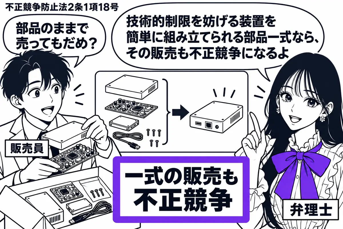 先生が弁理士役(札「弁理士」)で右に立つ。左の販売員(札「販売員」)が、技術的制限を解除する装置の部品一式を箱から出している。中央に簡単な組立図を置き、箱に添えた「一式の販売も不正競争」の付箋をヴァイオレットの枠で囲む。先生の吹き出し「技術