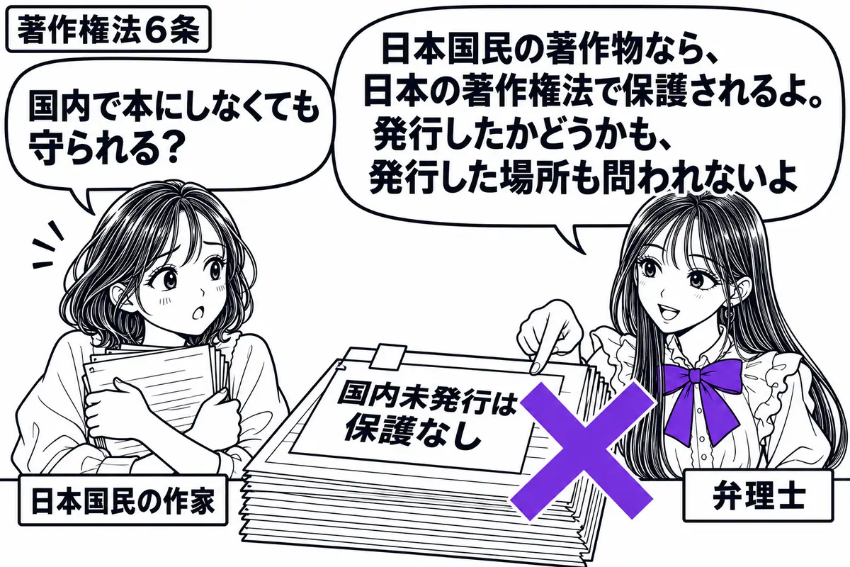 先生が相談机の右側に立つ弁理士役（札「弁理士」）。左に未発行の小説原稿を大切に抱えた女性（札「日本国民の作家」）。机に置いた原稿の付箋「国内未発行は保護なし」に大きなヴァイオレットの×印を付け、先生が原稿を指す。先生の吹き出し「日本国民の著