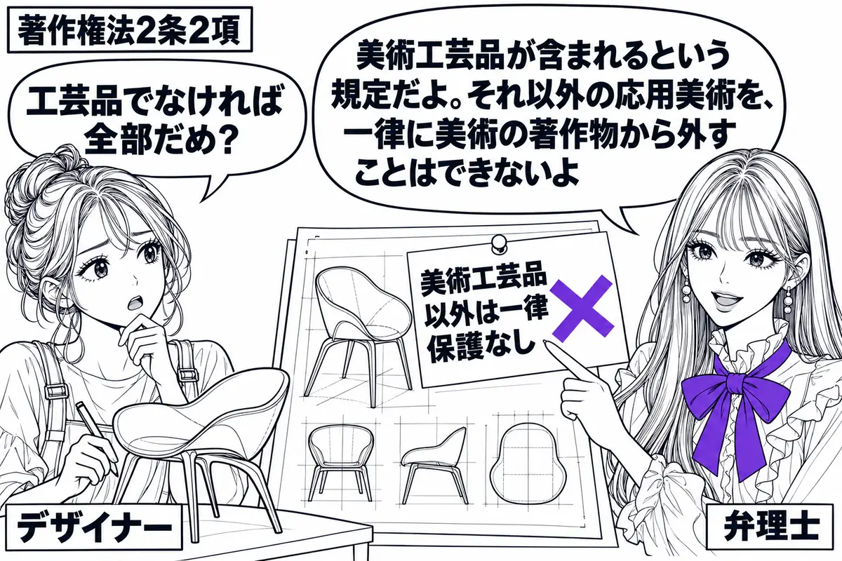 先生が展示机の右側に立つ弁理士役(札「弁理士」)。左に椅子の模型と装飾を描いた設計図を持つ女性(札「デザイナー」)。設計図に貼った付箋「美術工芸品以外は一律保護なし」にヴァイオレットの×印。先生の吹き出し「美術工芸品が含まれるという規定だよ