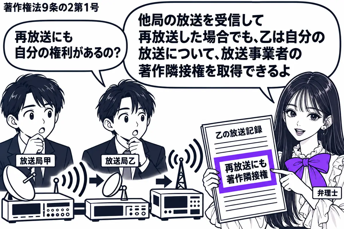 先生が放送機器の右側に立つ弁理士役（札「弁理士」）。左に担当者二人（札「放送局甲」「放送局乙」）。甲の番組を受信した乙の機器が再び電波を出し、乙の放送記録の付箋「再放送にも著作隣接権」をヴァイオレットの枠で囲む。先生の吹き出し「他局の放送を
