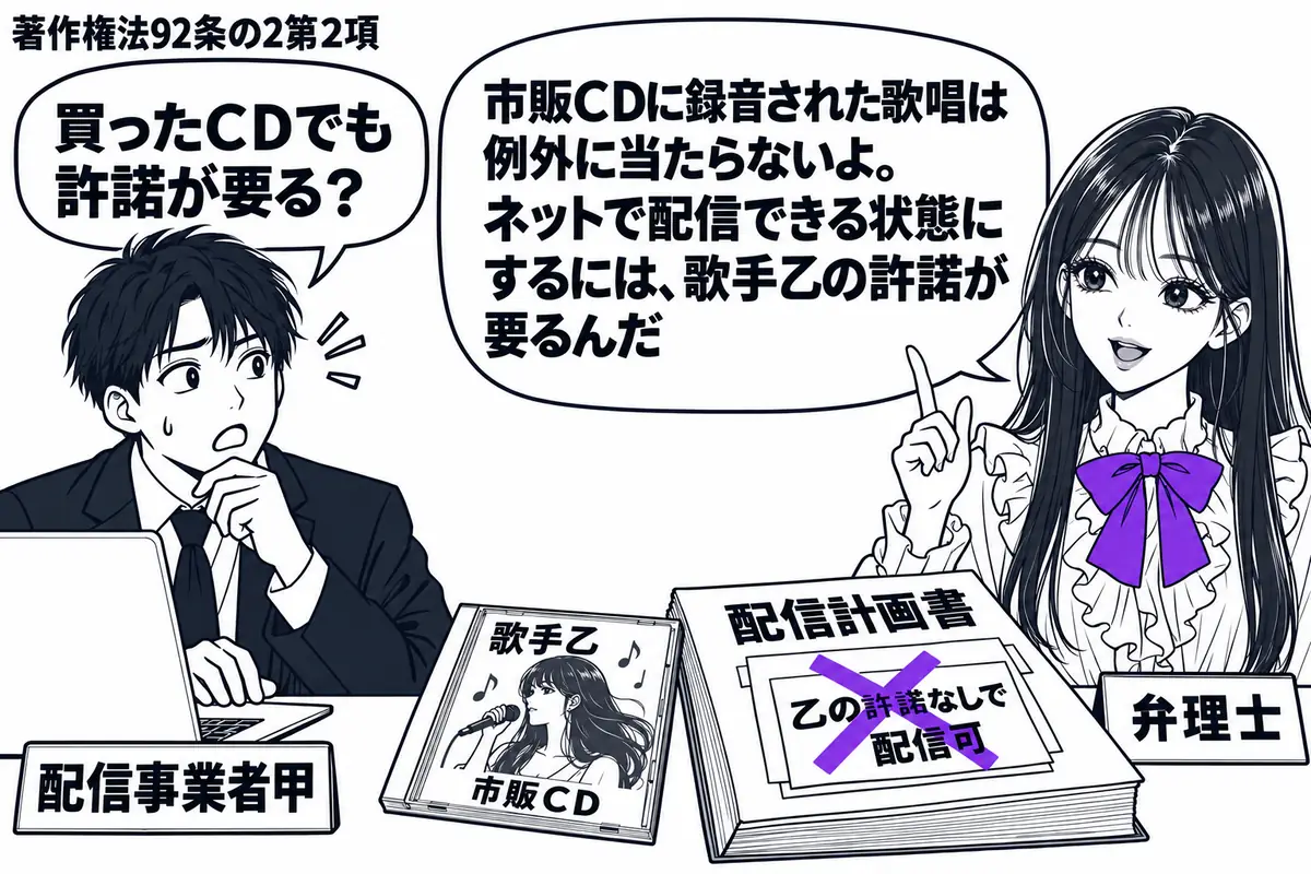 先生が弁理士役（札「弁理士」）で右に立つ。左にパソコンの前で手を止める男性（札「配信事業者甲」）。机に歌手乙の市販ＣＤと配信計画書を置き、計画書の「乙の許諾なしで配信可」の付箋に大きなヴァイオレットの×印。先生の吹き出し「市販ＣＤに録音され