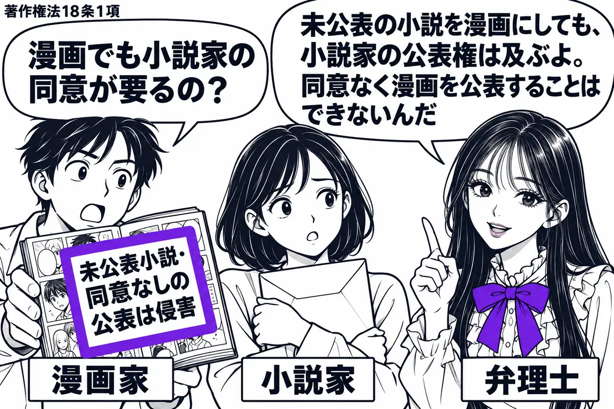 先生が弁理士役(札「弁理士」)で右に立つ。左に漫画の見本誌を差し出す男性(札「漫画家」)、中央に小説原稿を抱える女性(札「小説家」)。原稿の封筒は閉じたままで、見本誌の付箋「未公表小説・同意なしの公表は侵害」をヴァイオレットの枠で囲む。先生