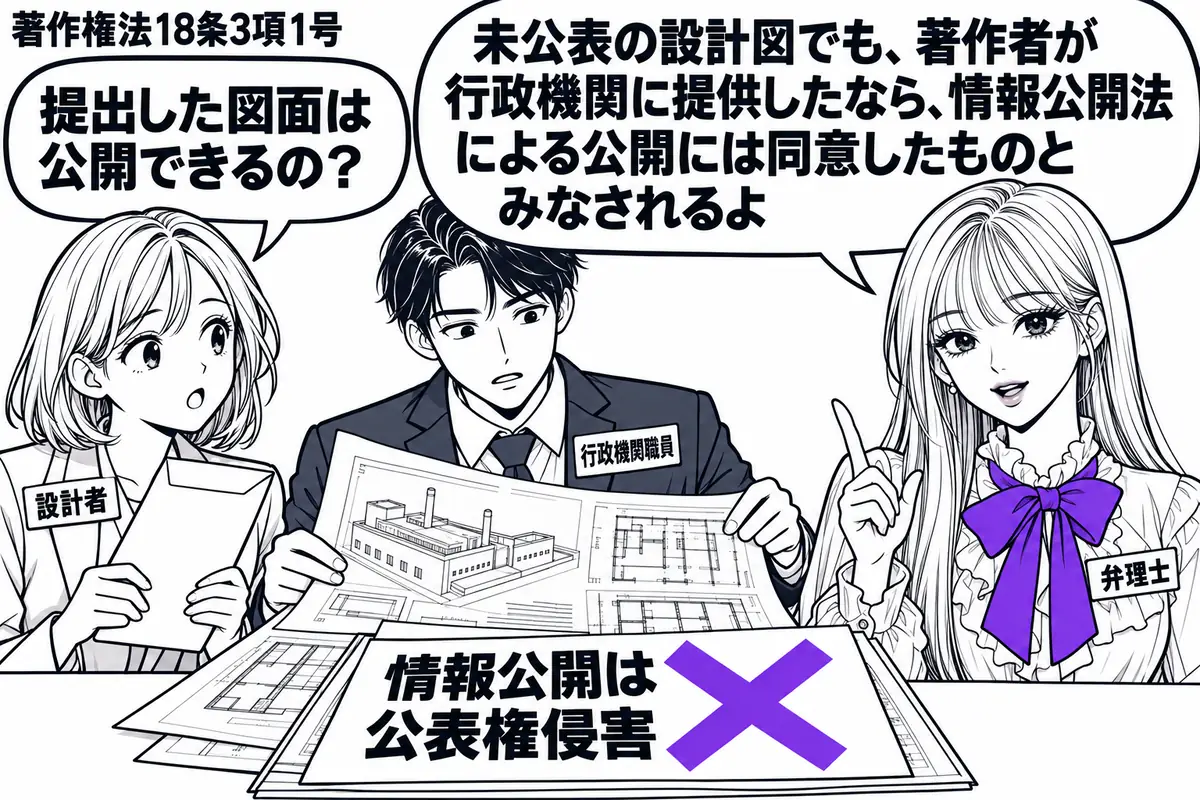 先生が弁理士役(札「弁理士」)で右に立つ。中央に工場の設計図を広げる男性(札「行政機関職員」)、左に提出時の封筒を持つ女性(札「設計者」)。職員が情報公開用の写しを机に置き、その付箋「情報公開は公表権侵害」にヴァイオレットの×印。先生の吹き