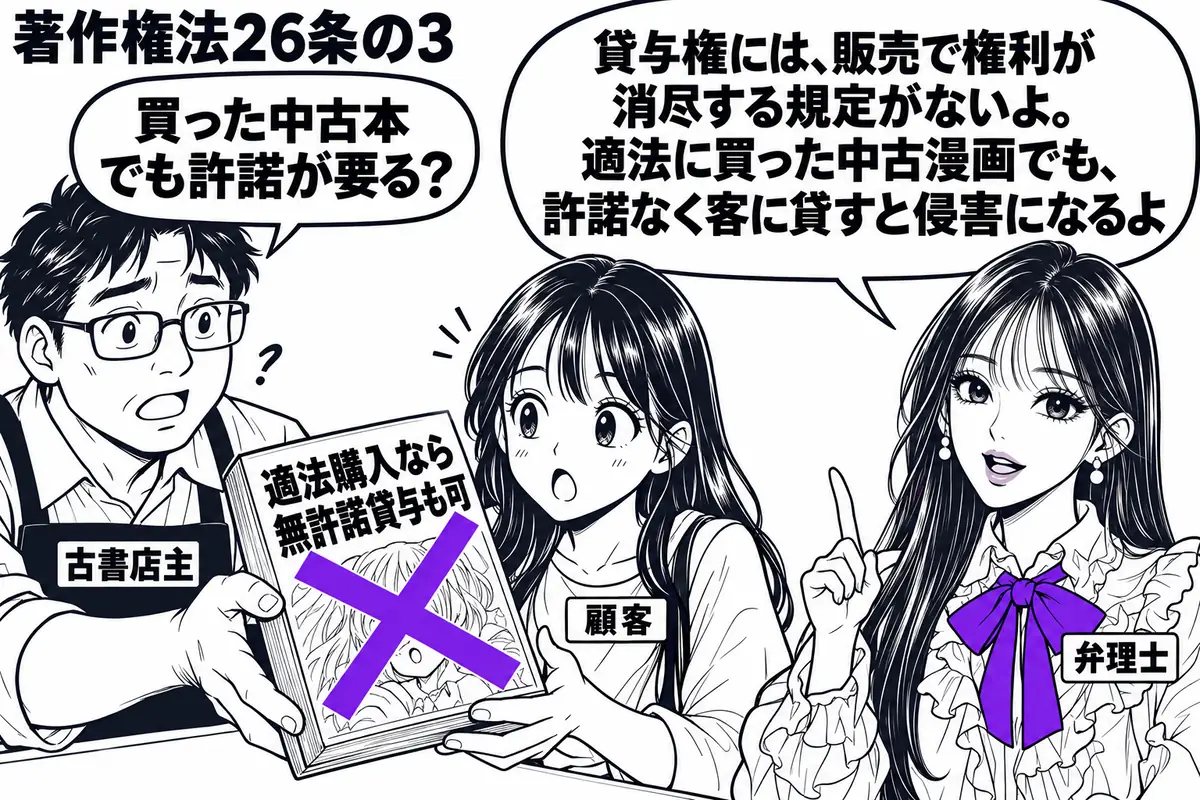 先生が古書店のカウンターの右側に立つ弁理士役（札「弁理士」）。左に中古漫画を貸そうとする男性（札「古書店主」）、正面に受け取ろうとする女性（札「顧客」）。漫画の付箋「適法購入なら無許諾貸与も可」にヴァイオレットの×印。先生の吹き出し「貸与権