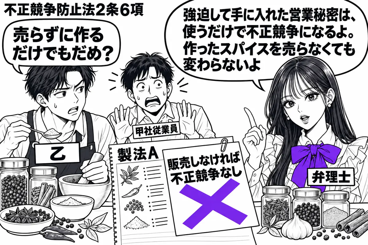 先生が作業台の右側に立つ弁理士役(札「弁理士」)。左にスパイスを製造する男性(札「乙」)、奥におびえた男性(札「甲社従業員」)。台には強迫して聞き出した製法Aのメモと瓶があり、メモの付箋「販売しなければ不正競争なし」にヴァイオレットの×印。