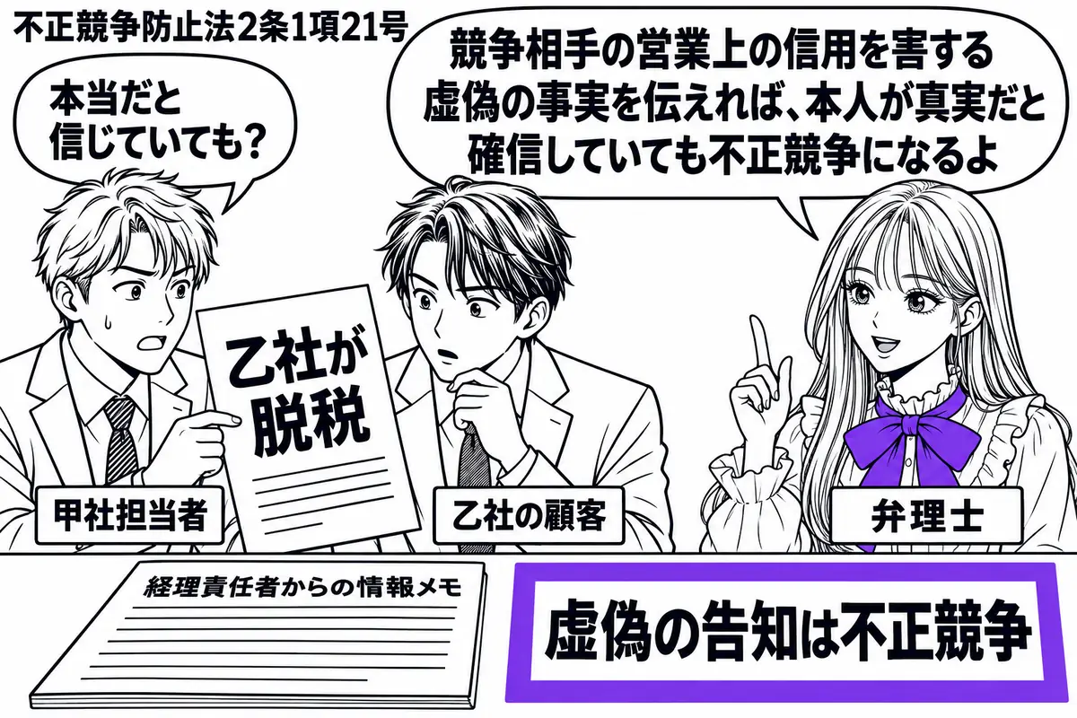 先生が右で説明する弁理士役(札「弁理士」)。左の男性(札「甲社担当者」)が中央の顧客(札「乙社の顧客」)に「乙社が脱税」と書かれた紙を見せる。机には経理責任者からの情報メモを置き、「虚偽の告知は不正競争」の付箋をヴァイオレットの枠で囲む。先
