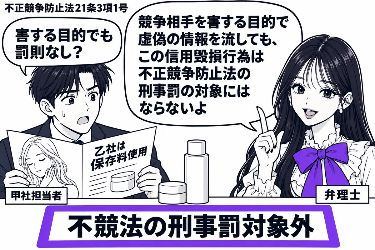 先生が右で説明する弁理士役(札「弁理士」)。左に化粧品のパンフレットを広げる男性(札「甲社担当者」)。紙面に「乙社は保存料使用」と書き、横に無添加化粧品の瓶を置く。机上の「不競法の刑事罰対象外」という付箋をヴァイオレットの枠で囲む。先生の吹
