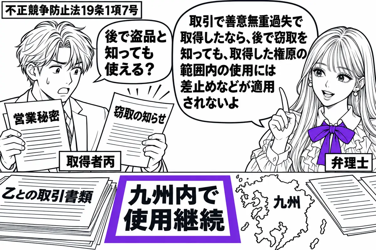 先生が右で説明する弁理士役（札「弁理士」）。左に営業秘密の資料を持つ男性（札「取得者丙」）。机には乙との取引書類と九州の地図を置き、後から届いた窃取の知らせを男性が見つめる。「九州内で使用継続」の付箋をヴァイオレットの枠で囲む。先生の吹き出