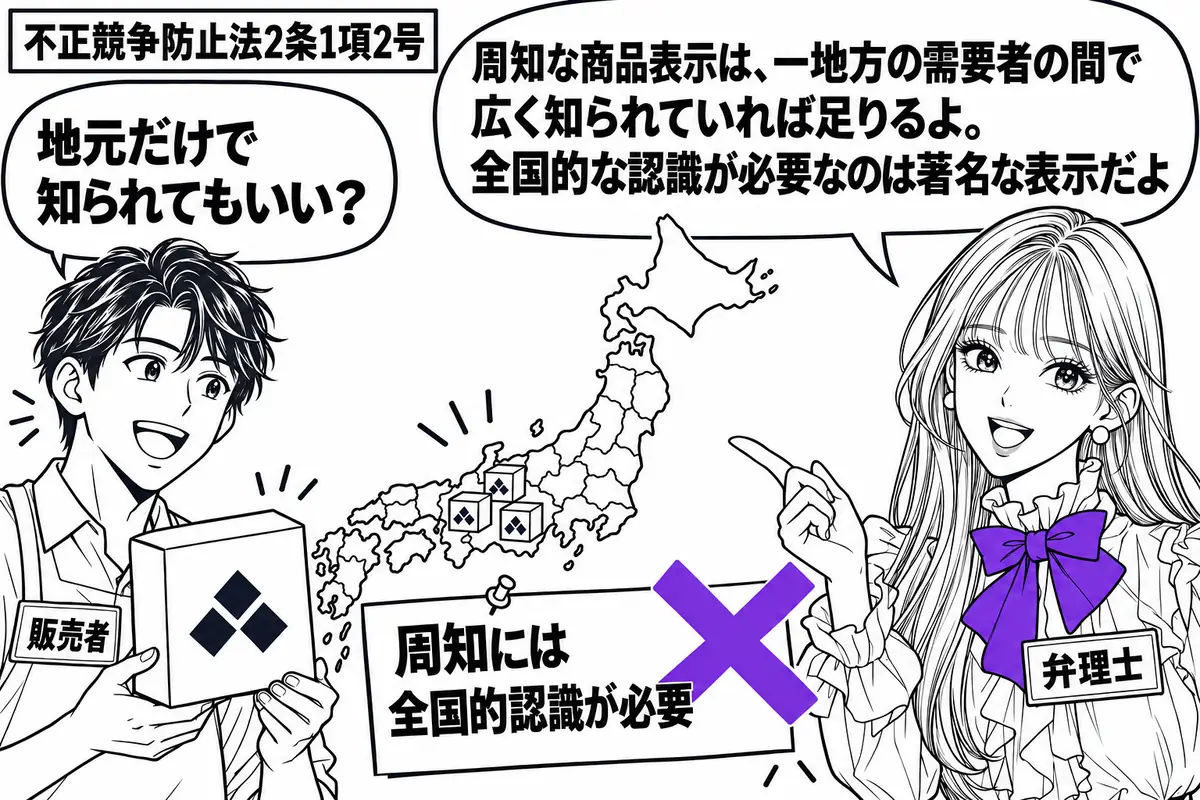 先生が右で地図を示す弁理士役(札「弁理士」)。左に地元の商品の箱を持つ男性(札「販売者」)。中央の日本地図では一地方だけに同じ商品の箱を小さく描き、地図に添えた「周知には全国的認識が必要」の付箋にヴァイオレットの×印。先生の吹き出し「周知な