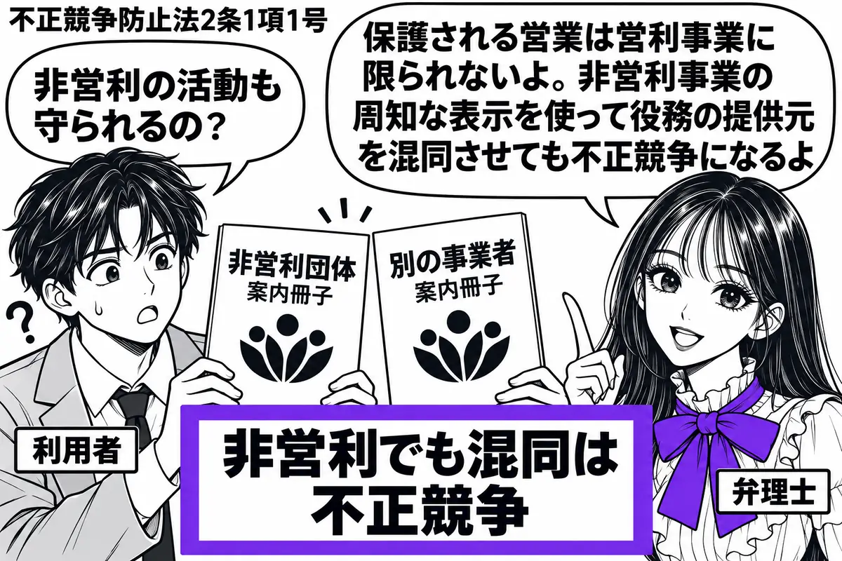 先生が右で説明する弁理士役(札「弁理士」)。中央に非営利団体の案内冊子と、それと同じ架空の周知なマークを付けた別の事業者の案内冊子。左で利用者(札「利用者」)が二冊を見比べて迷う。「非営利でも混同は不正競争」の付箋をヴァイオレットの枠で囲む