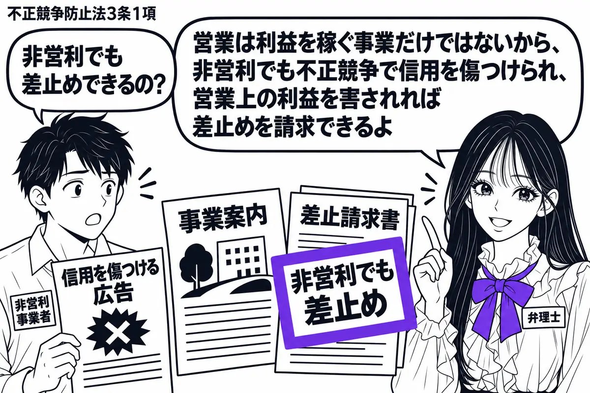 先生が右で弁理士役（札「弁理士」）。左に男性（札「非営利事業者」）が信用を傷つける広告を持つ。中央に事業案内と差止請求書を並べ、請求書の「非営利でも差止め」の付箋をヴァイオレットの枠で囲む。先生の吹き出し「営業は利益を稼ぐ事業だけではないか