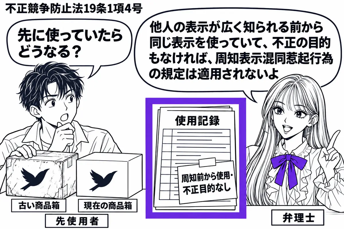 先生が机の右に立つ相談役(札「弁理士」)。左の男性(札「先使用者」)が同じ鳥の印の付いた古い商品箱と現在の商品箱を並べる。机の使用記録に「周知前から使用・不正目的なし」の付箋を付け、ヴァイオレットの枠で囲む。先生の吹き出し「他人の表示が広く