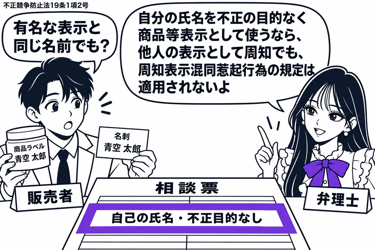 先生が机の右に座る相談役(札「弁理士」)。左の男性(札「販売者」)が自分の氏名を記した商品ラベルと名刺を並べて示す。机の相談票にある「自己の氏名・不正目的なし」の欄をヴァイオレットの枠で囲む。先生の吹き出し「自分の氏名を不正の目的なく商品等
