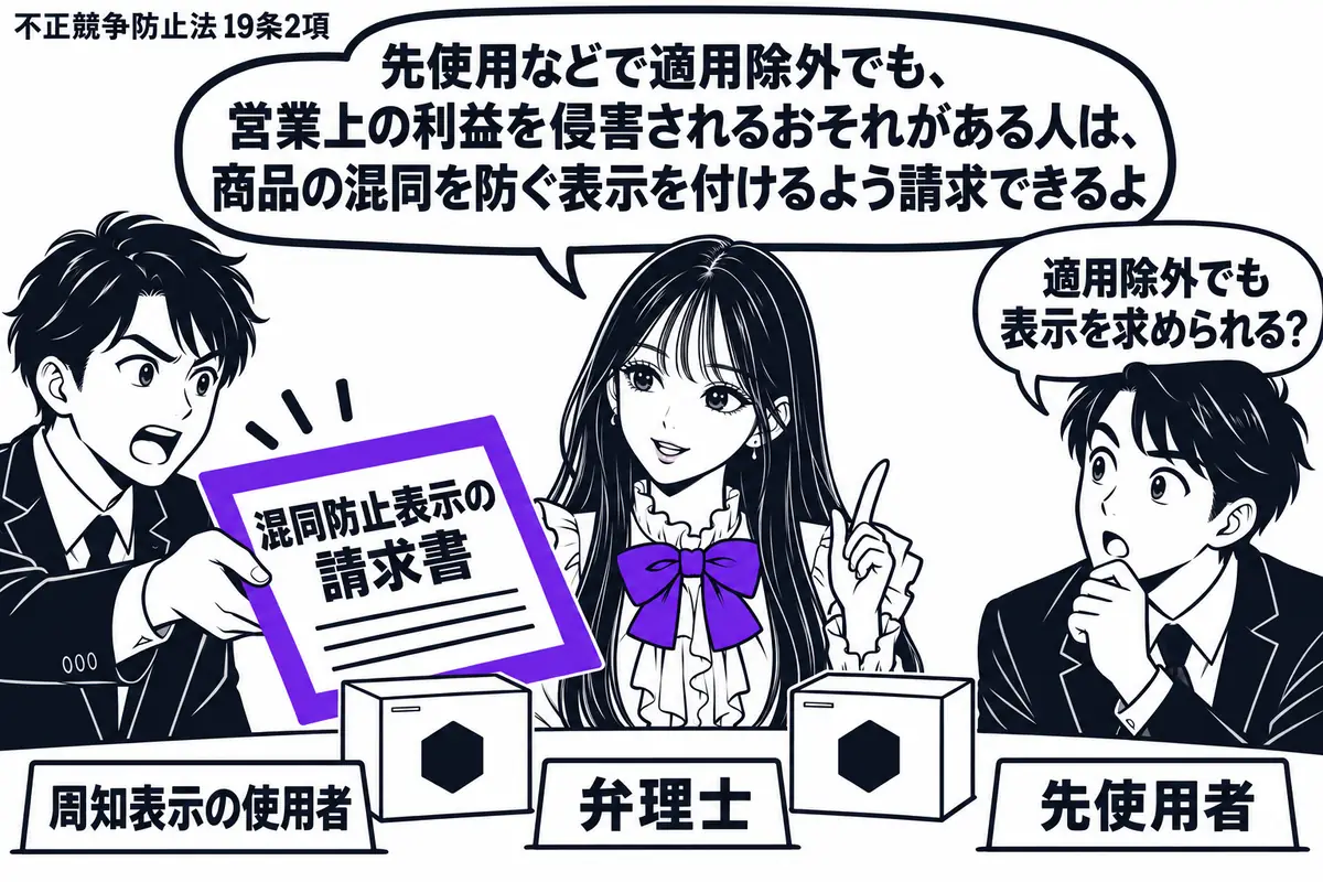 先生が中央の相談机にいる弁理士役（札「弁理士」）。左に周知表示の使用者、右に適用除外の先使用者（札「周知表示の使用者」「先使用者」）。机に同じ印の付いた二つの商品箱。左の人が右の人へ差し出す「混同防止表示の請求書」をヴァイオレットの枠で囲む