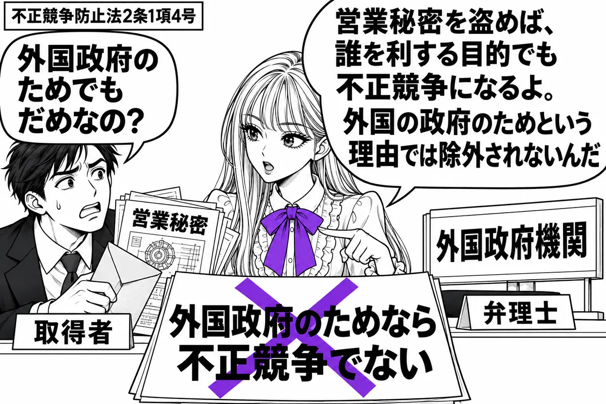 先生が右の相談机に立つ弁理士役(札「弁理士」)。左に封筒を抱えた男性(札「取得者」)、机の奥に受取先の札「外国政府機関」。男性の手元には持ち出した「営業秘密」の技術文書があり、「外国政府のためなら不正競争でない」の付箋に大きなヴァイオレット