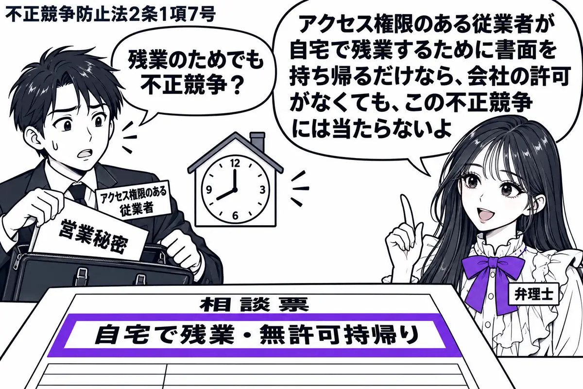 先生が右に立つ相談役(札「弁理士」)。左の男性(札「アクセス権限のある従業者」)が「営業秘密」の書面を鞄に入れ、家の形の時計を見ている。机の相談票の「自宅で残業・無許可持帰り」の欄をヴァイオレットの枠で囲む。先生の吹き出し「アクセス権限のあ