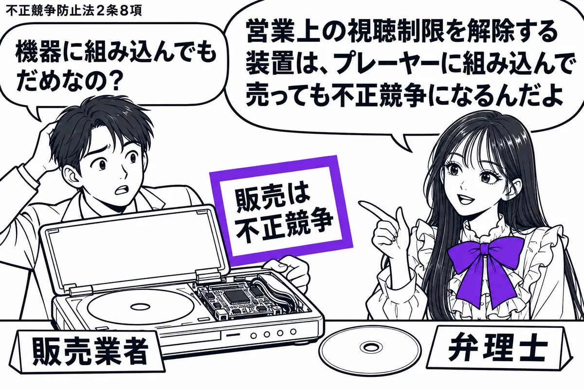 先生が右の相談机に立つ弁理士役(札「弁理士」)。左にDVDプレーヤーを売る男性(札「販売業者」)。機器のふたを開け、内部の暗号解除装置と横のDVDを見せる。機器に添えた「販売は不正競争」の付箋をヴァイオレットの枠で囲む。先生の吹き出し「営業