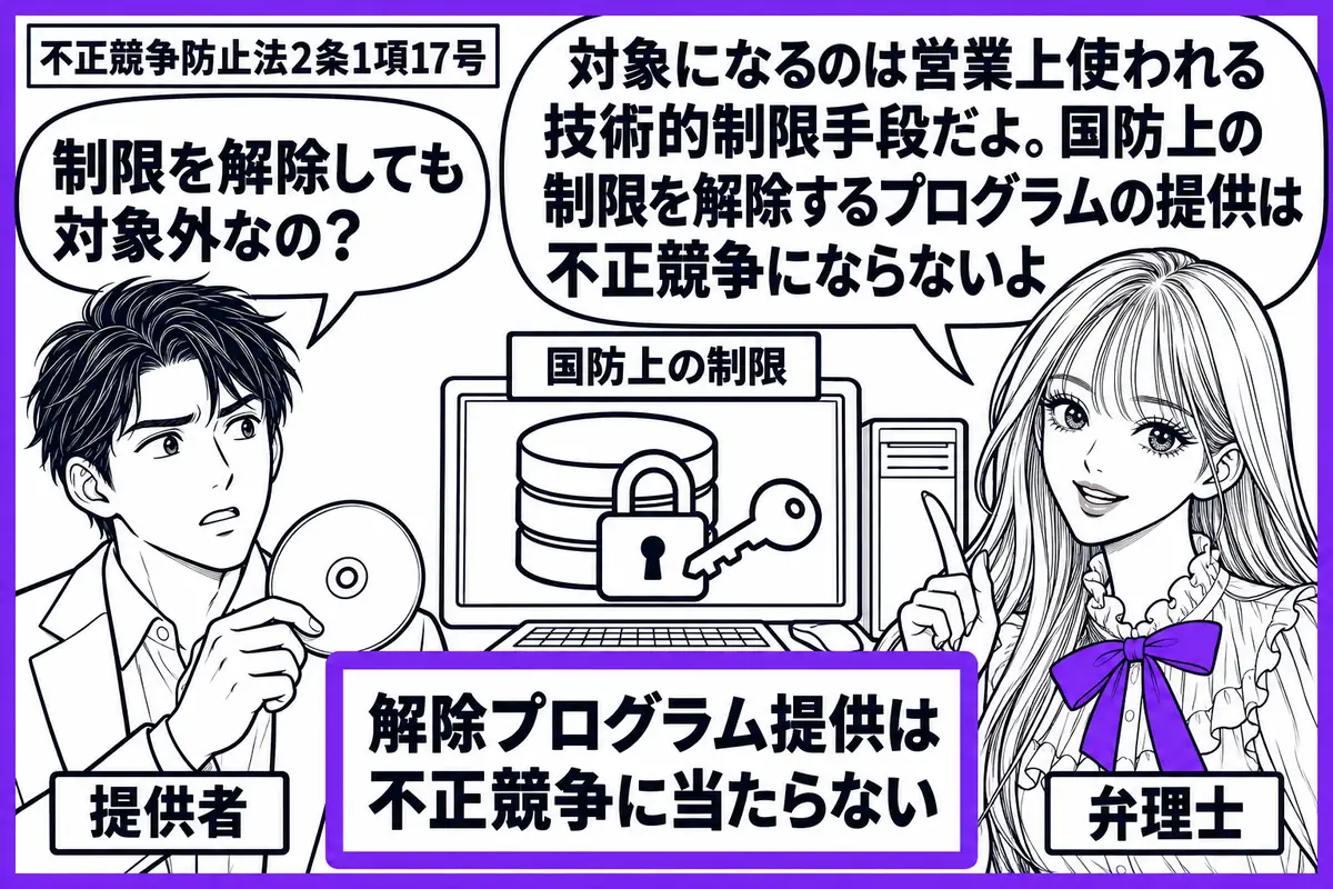 先生が右に立つ弁理士役(札「弁理士」)。左に記録媒体を持つ男性(札「提供者」)。中央に鍵の絵が付いたデータベースの端末を置き、札「国防上の制限」を添える。媒体の横の「解除プログラム提供は不正競争に当たらない」という説明票をヴァイオレットの枠