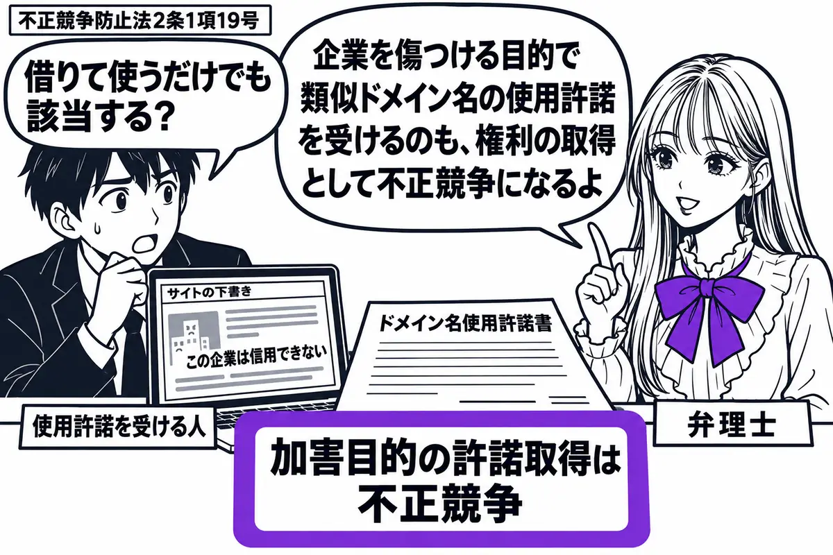 先生が右の相談机に立つ弁理士役(札「弁理士」)。左にパソコンを持つ男性(札「使用許諾を受ける人」)。机に「ドメイン名使用許諾書」、画面に企業を中傷するサイトの下書き。「加害目的の許諾取得は不正競争」の付箋をヴァイオレットの枠で囲む。先生の吹