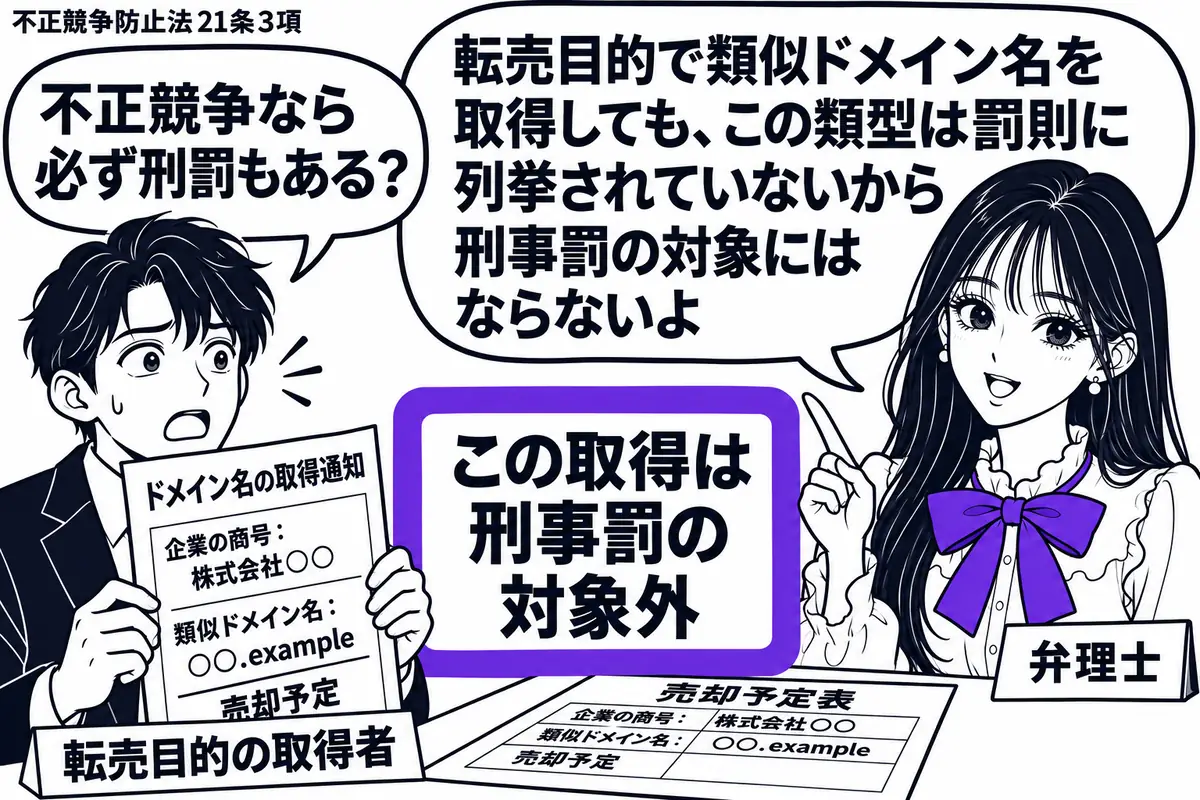 先生が右の相談机に立つ弁理士役（札「弁理士」）。左にドメイン名の取得通知を持つ男性（札「転売目的の取得者」）。机に企業の商号と似たドメイン名を記した売却予定表を置く。「この取得は刑事罰の対象外」の付箋をヴァイオレットの枠で囲む。先生の吹き出