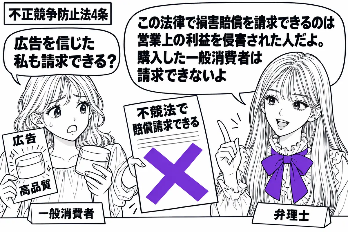 先生が右の相談机に立つ弁理士役（札「弁理士」）。左に広告と購入品を抱えた女性（札「一般消費者」）。広告の品質説明と実物を見比べながら「不競法で賠償請求できる」と記した請求書を差し出す。その請求書に大きなヴァイオレットの×印。先生の吹き出し「