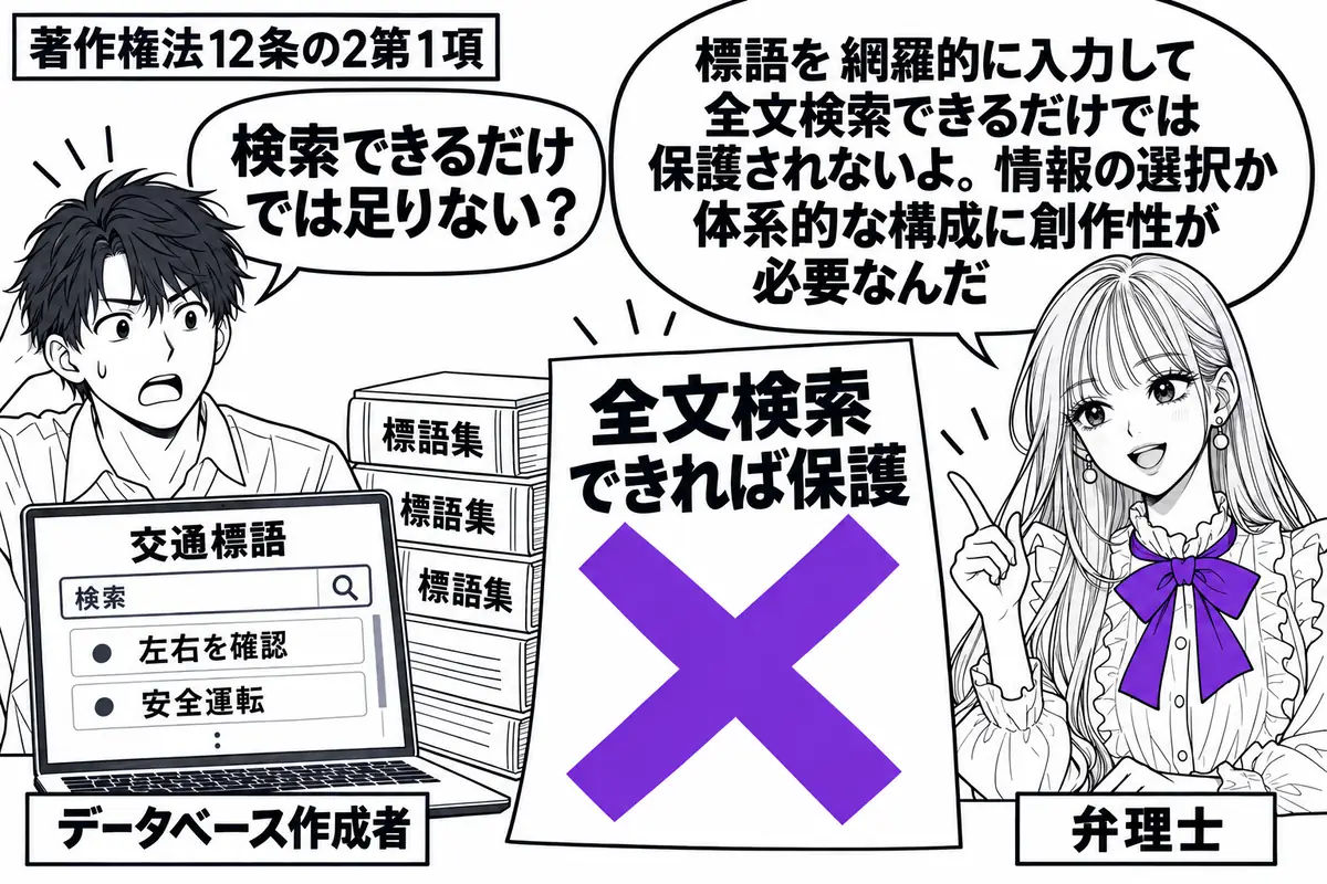 先生が弁理士役（札「弁理士」）で右の机。左にパソコンを開く男性（札「データベース作成者」）、画面には交通標語の一覧と検索欄。入力用の標語集を脇に積み、「全文検索できれば保護」の付箋に大きなヴァイオレットの×印。先生の吹き出し「標語を網羅的に