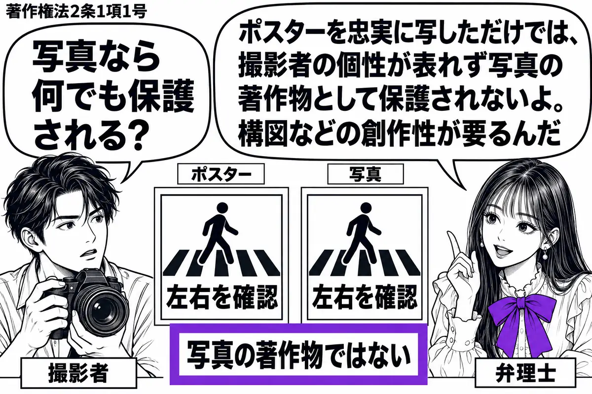 先生が弁理士役(札「弁理士」)で右の机。左にカメラを持つ男性(札「撮影者」)。中央に交通標語のポスターと、それを正面から忠実に写した写真を並べる。写真に添えた「写真の著作物ではない」の付箋をヴァイオレットの枠で囲む。先生の吹き出し「ポスター