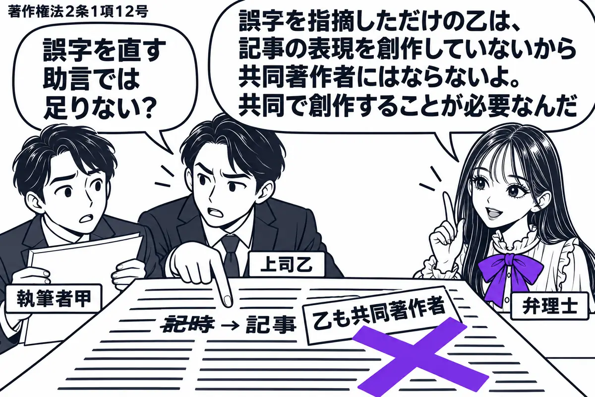 先生が弁理士役(札「弁理士」)で右の机。左に原稿を持つ男性(札「執筆者甲」)、隣に誤字を指さす男性(札「上司乙」)。中央の雑誌記事の原稿には誤字の修正跡があり、「乙も共同著作者」の付箋にヴァイオレットの×印。先生の吹き出し「誤字を指摘しただ