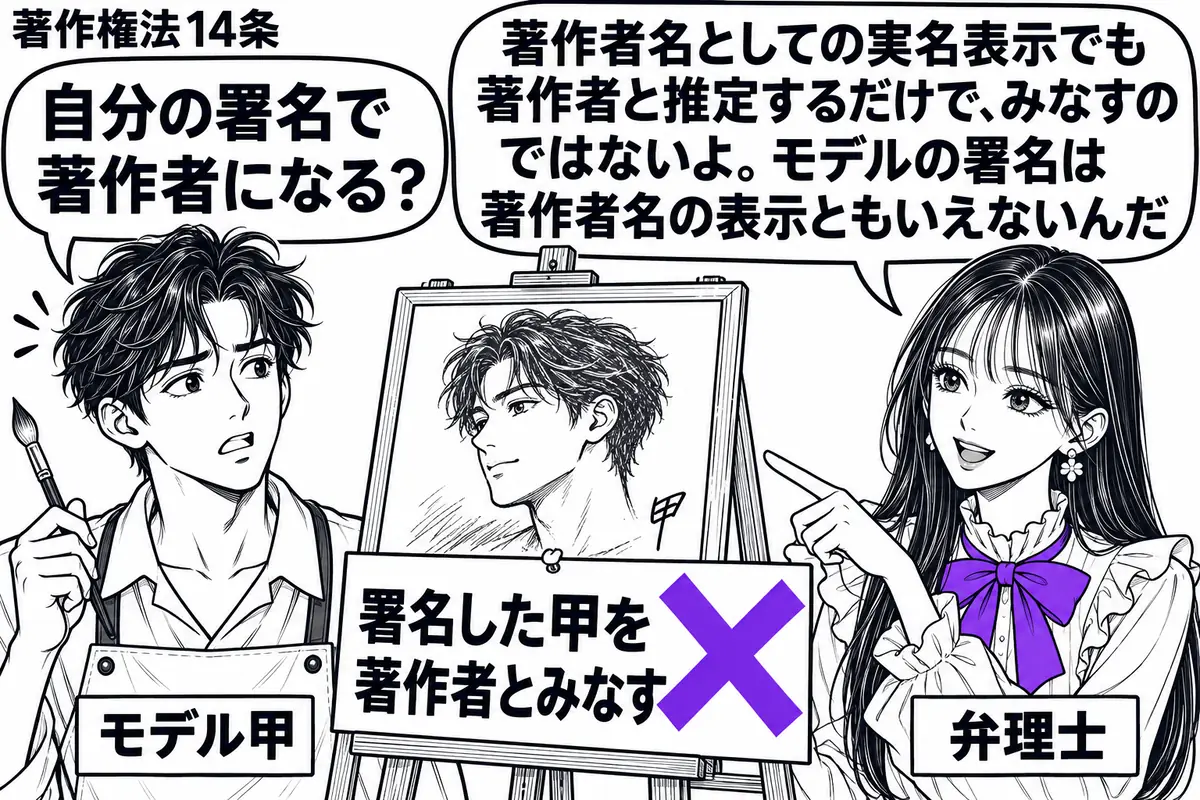 先生が弁理士役（札「弁理士」）で右の画架の横。左に筆を持つ男性（札「モデル甲」）。画架には甲の横顔の肖像画と甲の署名。額に貼った「署名した甲を著作者とみなす」の付箋にヴァイオレットの×印。先生の吹き出し「著作者名としての実名表示でも著作者と