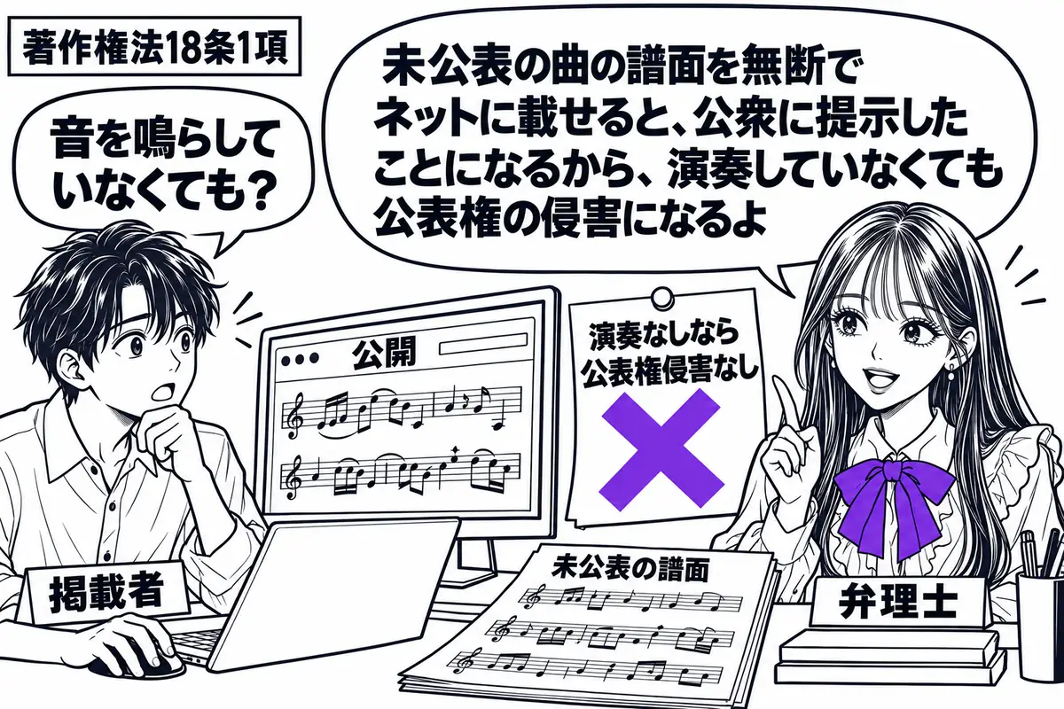 先生が弁理士役(札「弁理士」)で右の机。左にパソコンを操作する男性(札「掲載者」)。机に未公表の譜面、画面に同じ譜面を公開したウェブページ。「演奏なしなら公表権侵害なし」の付箋にヴァイオレットの×印。先生の吹き出し「未公表の曲の譜面を無断で