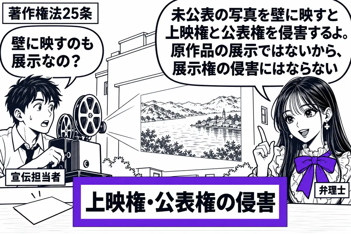 先生が右で弁理士役(札「弁理士」)。左に映写機を操作する男性(札「宣伝担当者」)、奥に写真が映るビルの壁面。机には未公表の写真の原作品を伏せて置く。中央の説明札「上映権・公表権の侵害」をヴァイオレットの枠で囲む。先生の吹き出し「未公表の写真