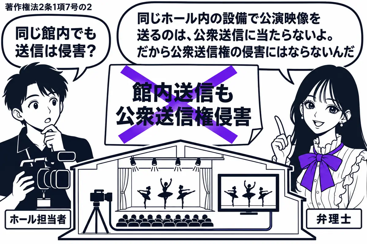 先生が右で弁理士役(札「弁理士」)。左にカメラを持つ男性(札「ホール担当者」)。中央のホール模型にバレエの舞台と後方スクリーンを置き、両者をつなぐ配線を同じ建物内に収める。付箋「館内送信も公衆送信権侵害」にヴァイオレットの×印。先生の吹き出