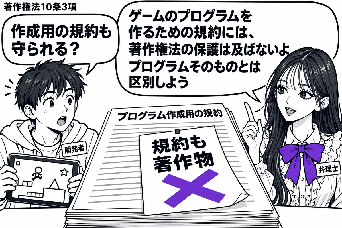 先生が弁理士役（札「弁理士」）で机の右。左にゲーム画面のある端末を抱えた男性（札「開発者」）。机の「プログラム作成用の規約」に付箋「規約も著作物」を貼り、付箋に大きなヴァイオレットの×印。先生の吹き出し「ゲームのプログラムを作るための規約に