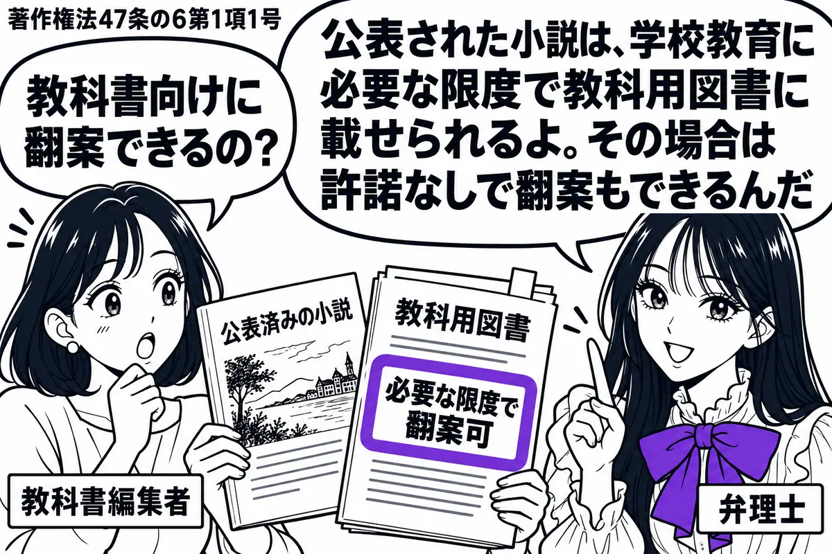 先生が弁理士役（札「弁理士」）で右に立つ。左の女性（札「教科書編集者」）が公表済みの小説と、小学生向けに翻案した教科用図書の原稿を並べる。原稿の付箋「必要な限度で翻案可」をヴァイオレットの枠で囲む。先生の吹き出し「公表された小説は、学校教育