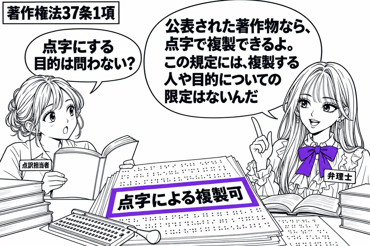 先生が弁理士役（札「弁理士」）で右に立つ。左の女性（札「点訳担当者」）が公表済みの書籍を開き、机には点字の紙と点字器が並ぶ。点字の紙に添えた付箋「点字による複製可」をヴァイオレットの枠で囲む。先生の吹き出し「公表された著作物なら、点字で複製