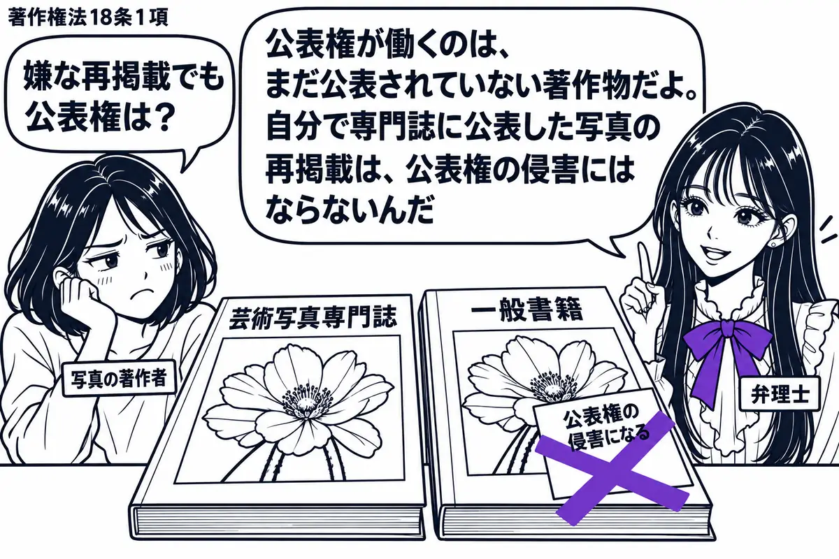 先生が弁理士役(札「弁理士」)で右に立つ。左に不満顔の女性(札「写真の著作者」)。机には本人が写真を公表した芸術写真専門誌と、同じ写真が掲載された一般書籍を並べる。一般書籍に貼った付箋「公表権の侵害になる」にヴァイオレットの×印。先生の吹き