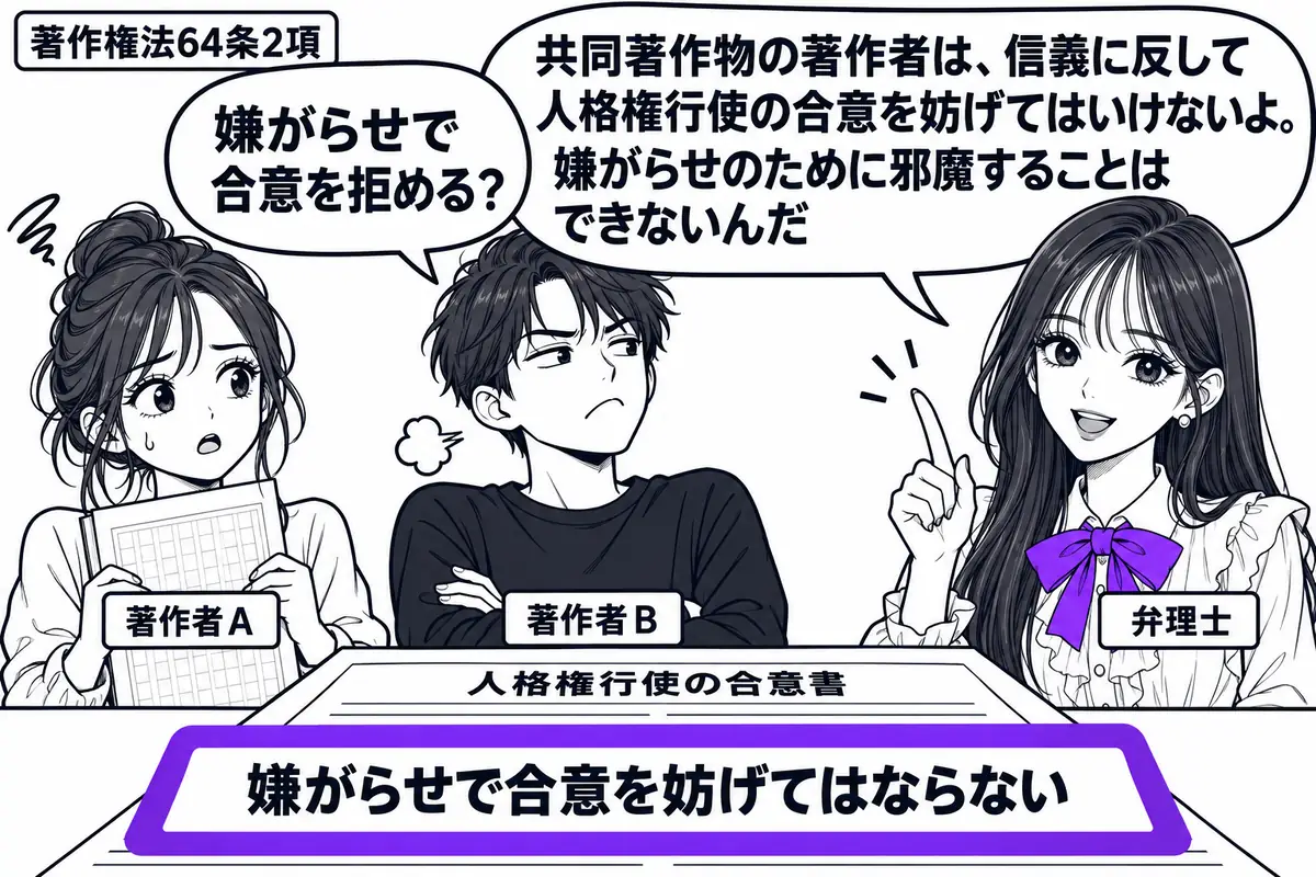 先生が弁理士役（札「弁理士」）で右に立つ。左に共同執筆の原稿を持つ女性（札「著作者Ａ」）と、そっぽを向く男性（札「著作者Ｂ」）。机には人格権行使の合意書があり、付箋「嫌がらせで合意を妨げてはならない」をヴァイオレットの枠で囲む。先生の吹き出