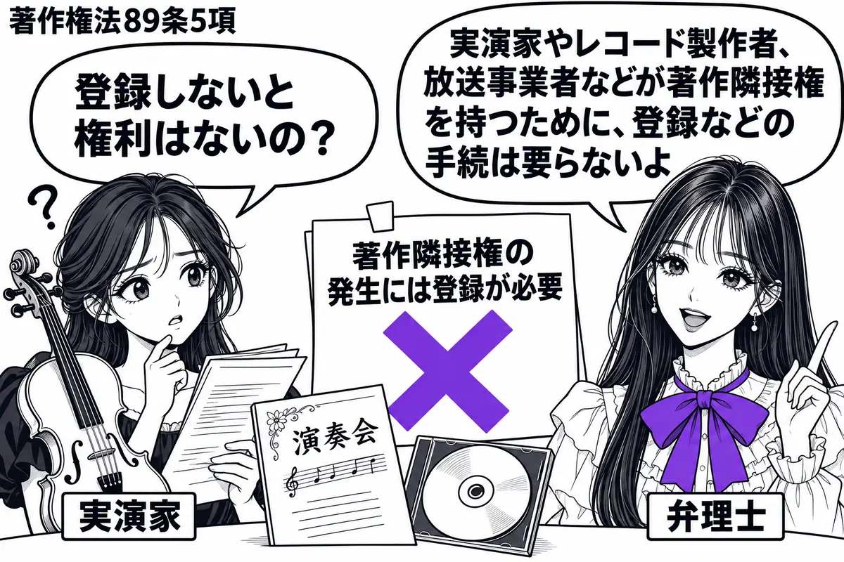 先生が右で説明する弁理士役（札「弁理士」）。左に楽器を抱え、手続書類を探す人物（札「実演家」）。中央の机に演奏会のプログラムと録音盤を置き、付箋「著作隣接権の発生には登録が必要」に大きなヴァイオレットの×印。先生の吹き出し「実演家やレコード