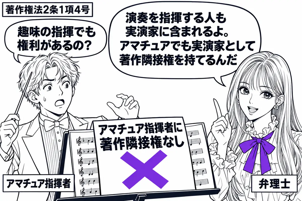 先生が右で説明する弁理士役(札「弁理士」)。左に指揮棒を持って譜面台に立つ人物(札「アマチュア指揮者」)。譜面台には楽譜と付箋「アマチュア指揮者に著作隣接権なし」を置き、付箋に大きなヴァイオレットの×印。先生の吹き出し「演奏を指揮する人も実