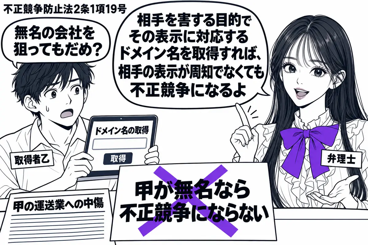 先生が右で説明する弁理士役(札「弁理士」)。左に端末を持つ人物(札「取得者乙」)。端末にドメイン名の取得画面、机に甲の運送業を中傷する原稿を置く。付箋「甲が無名なら不正競争にならない」にヴァイオレットの×印。先生の吹き出し「相手を害する目的