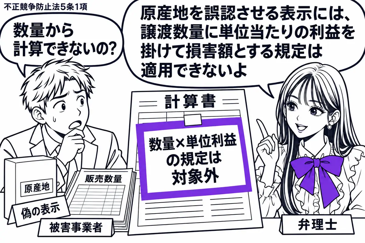 先生が相談机の右で弁理士役（札「弁理士」）。左の男性（札「被害事業者」）が偽の原産地表示のある商品と販売数量の帳簿を並べる。中央の計算書に添えた「数量×単位利益の規定は対象外」の付箋をヴァイオレットの枠で囲む。先生の吹き出し「原産地を誤認さ