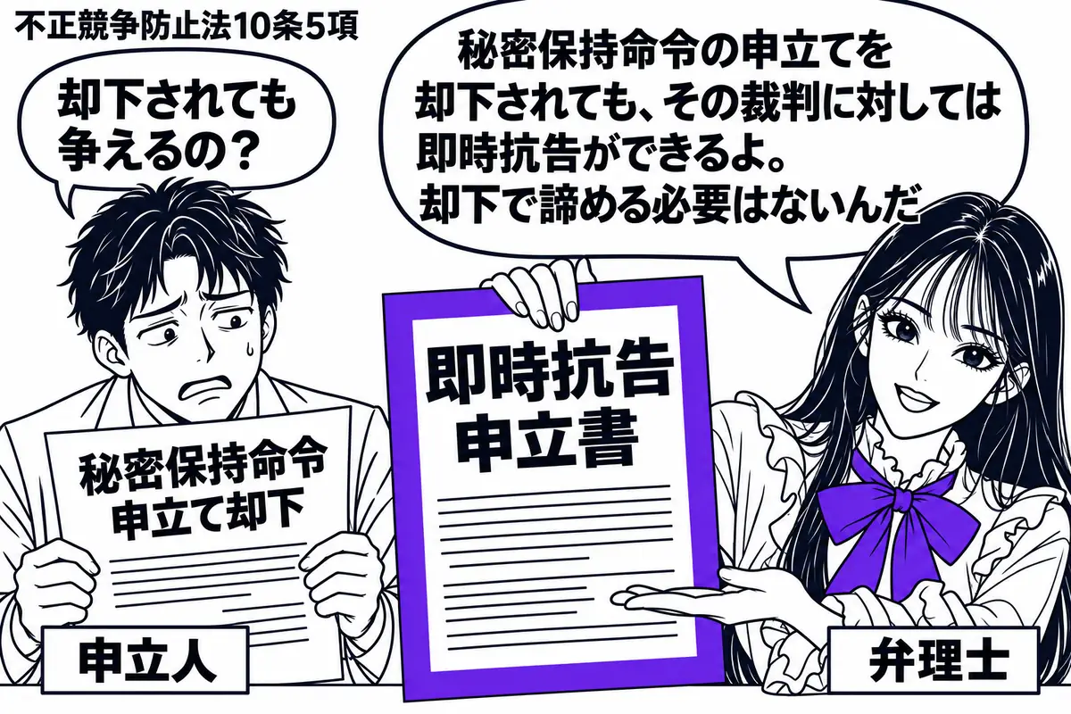 先生が机の右で弁理士役（札「弁理士」）。左の男性（札「申立人」）が「秘密保持命令申立て却下」の裁判書を持って肩を落とす。中央に先生が差し出す「即時抗告申立書」があり、その書類をヴァイオレットの枠で囲む。先生の吹き出し「秘密保持命令の申立てを