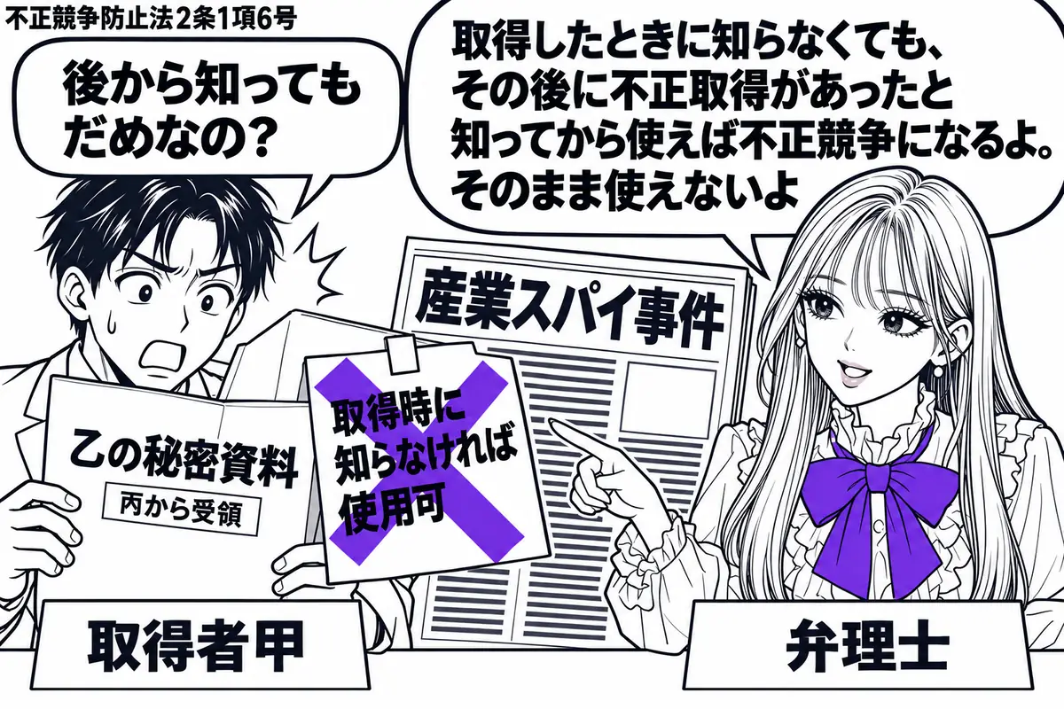 先生が机の右で弁理士役(札「弁理士」)。左の男性(札「取得者甲」)が丙から受け取った乙の秘密資料を開く。隣の新聞には産業スパイ事件の記事。資料に貼った「取得時に知らなければ使用可」の付箋にヴァイオレットの×印。先生の吹き出し「取得したときに
